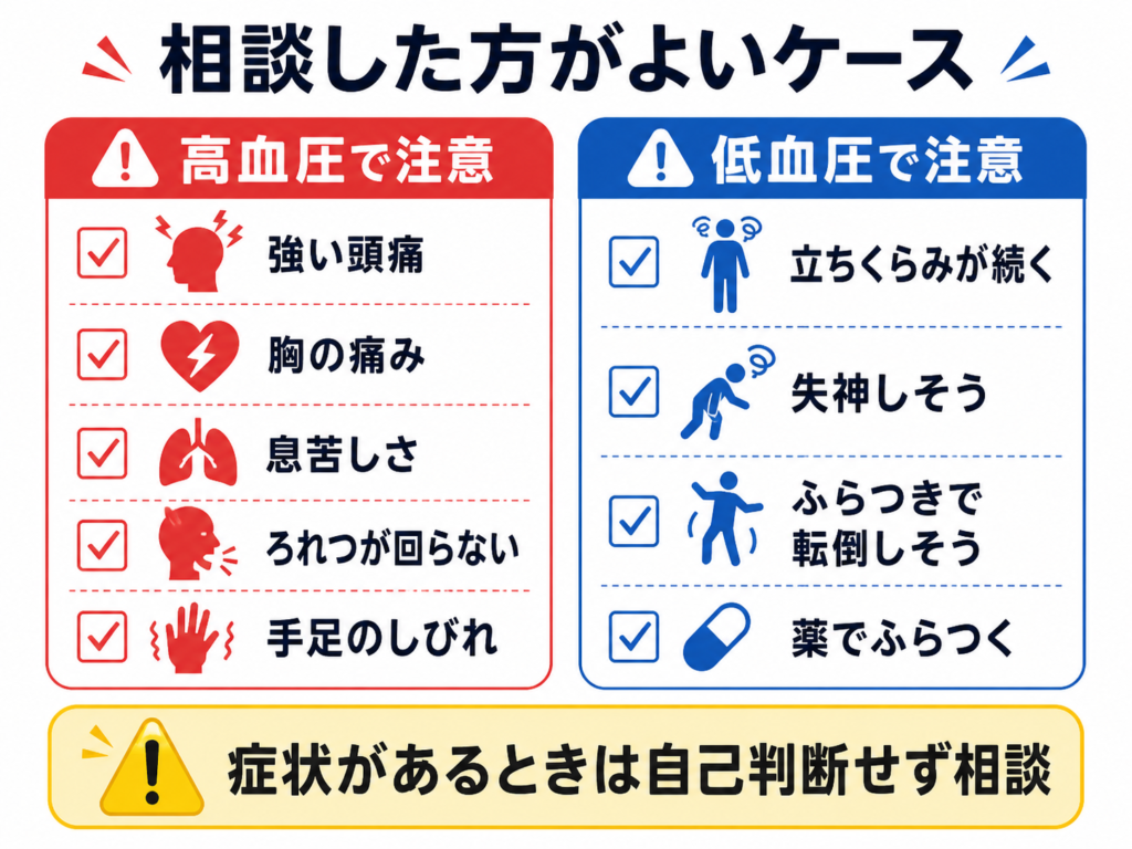 血圧が高いまたは低いときに医療機関へ相談した方がよい症状をまとめた図解