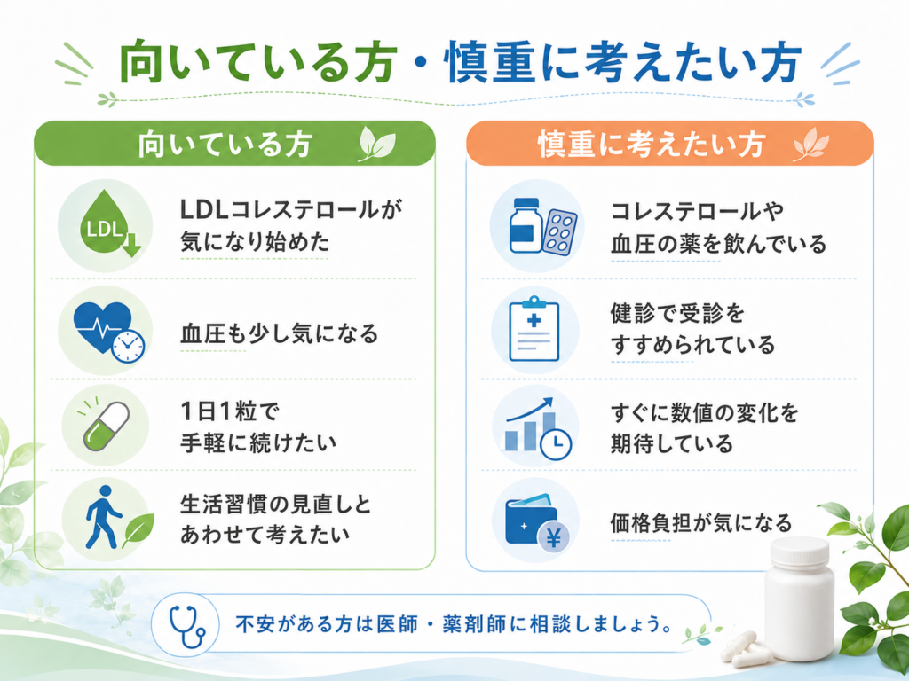 レイデル ポリコサノール10が向いている方と慎重に考えたい方を比較した図解