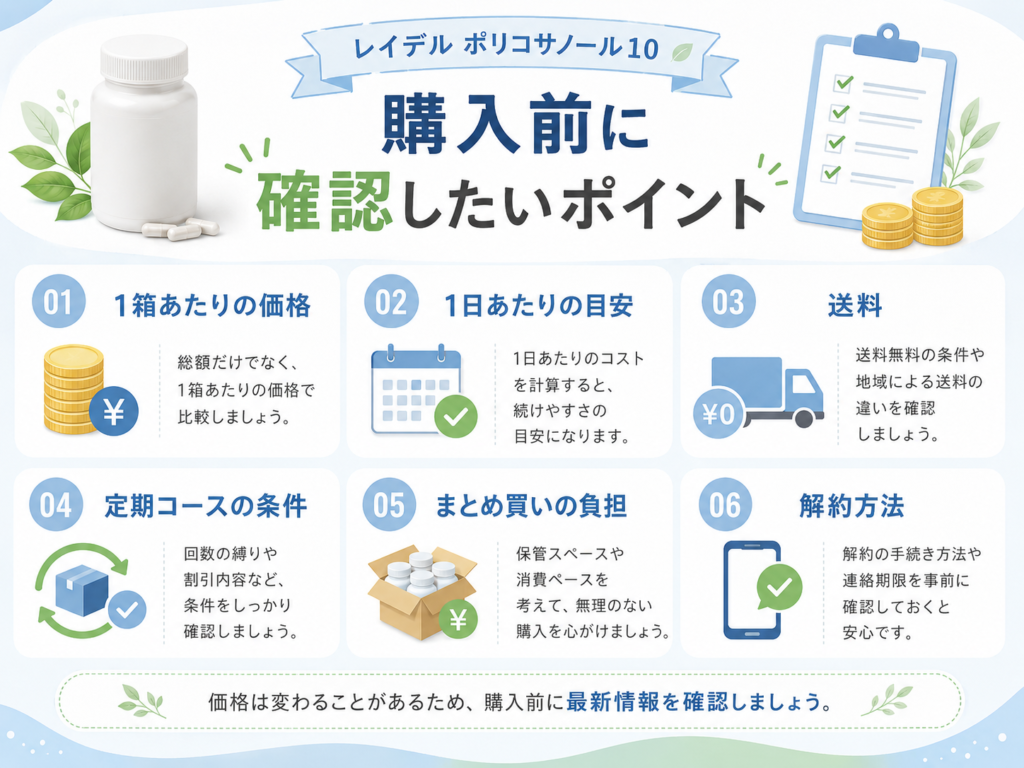 レイデル ポリコサノール10を購入前に確認したい価格や送料、定期コースの条件をまとめた図解