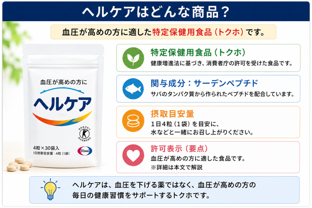 ヘルケアの特徴を特定保健用食品やサーデンペプチドの観点からまとめた図解