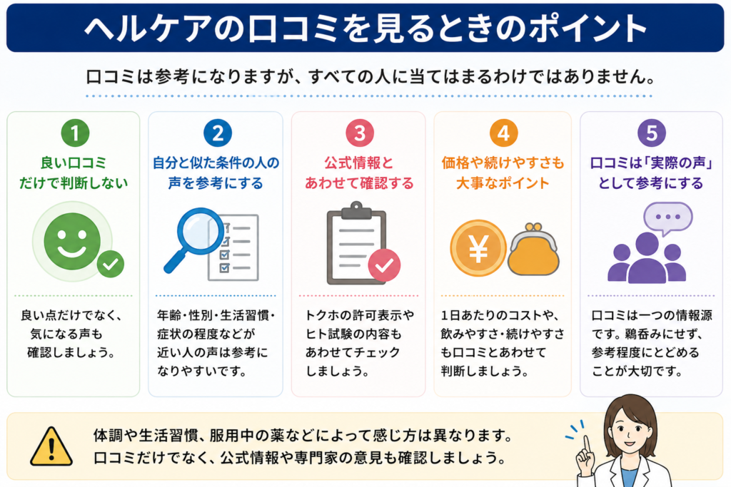 ヘルケアの口コミを見るときに確認したいポイントをまとめた図解