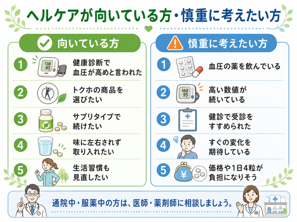 ヘルケアが向いている方と慎重に考えたい方を比較した図解