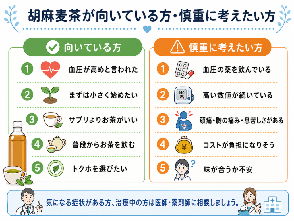 胡麻麦茶が向いている方と慎重に考えたい方を比較した図解