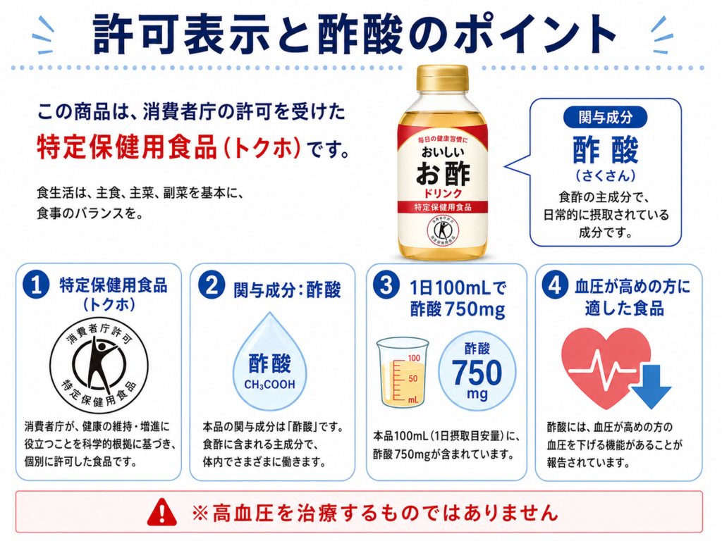 ミツカンりんご酢ドリンクの許可表示と酢酸の特徴をまとめた図解