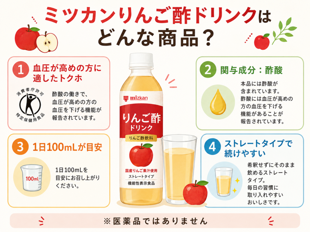 ミツカンりんご酢ドリンクの特徴をトクホや酢酸の観点からまとめた図解