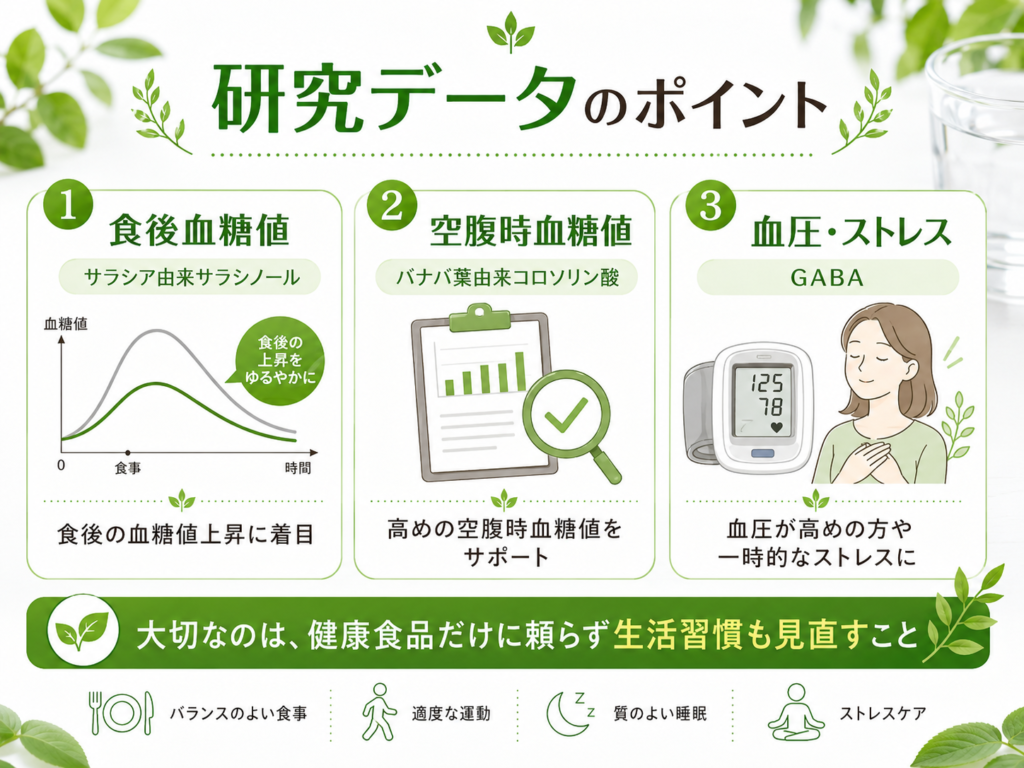 バナバ＆サラシアの恵みに関する研究データと機能性の根拠をわかりやすくまとめた図解