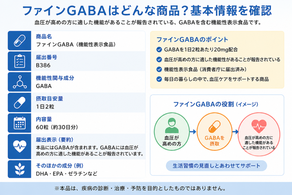 ファインGABAの特徴をGABAや機能性表示食品の観点からまとめた図解