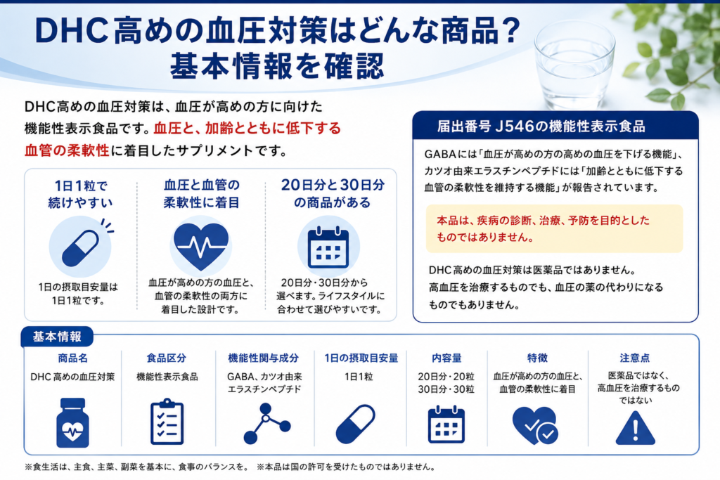 DHC高めの血圧対策の特徴をGABAとカツオ由来エラスチンペプチドの観点からまとめた図解