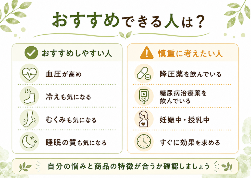 ヒハツ＆ギャバの恵みをおすすめしやすい人と慎重に考えたい人を比較した図解