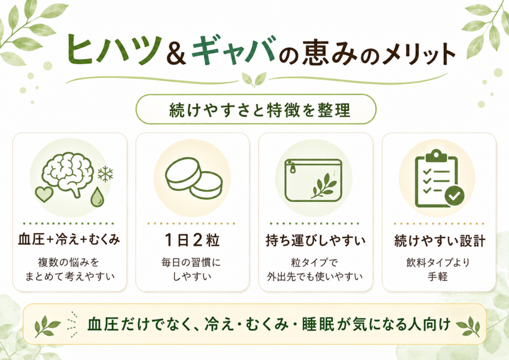 ヒハツ＆ギャバの恵みのメリットを血圧・冷え・むくみ・睡眠の観点で整理した図解