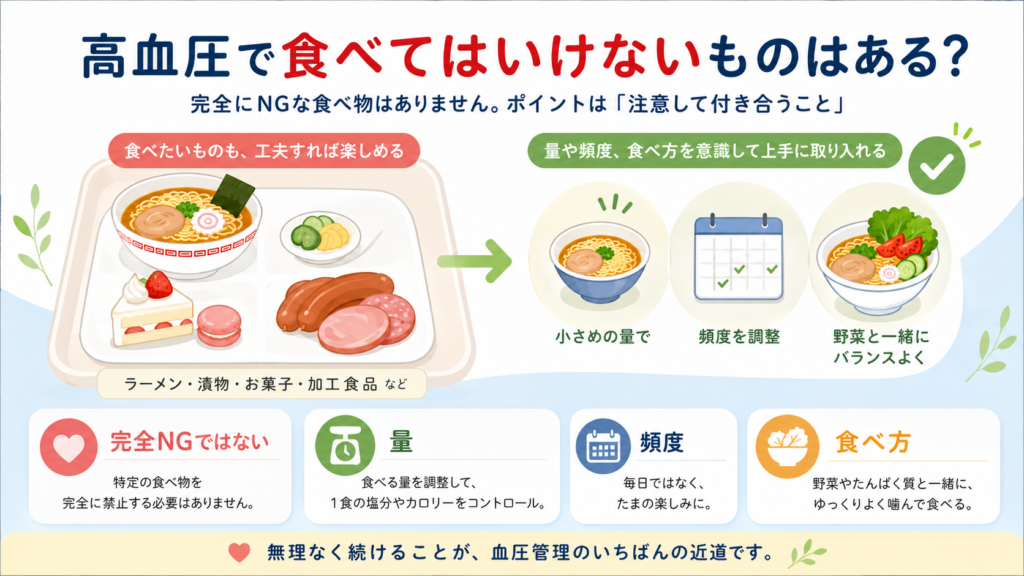 高血圧では食べ物を完全禁止にするのではなく量や頻度を工夫する考え方を示したイラスト