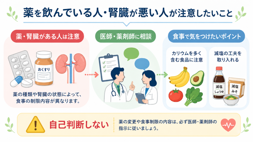 高血圧の薬を飲んでいる人や腎臓が悪い人の食事の注意点をまとめたイラスト