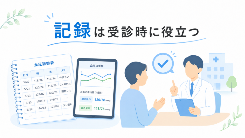 血圧の数値変化をノートやアプリで記録するイメージ