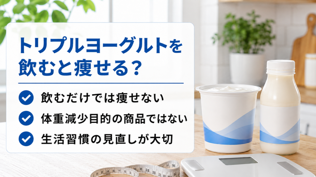 トリプルヨーグルトは飲むだけでは痩せず、体重減少を目的とした商品ではなく、生活習慣の見直しが大切であることを示した画像