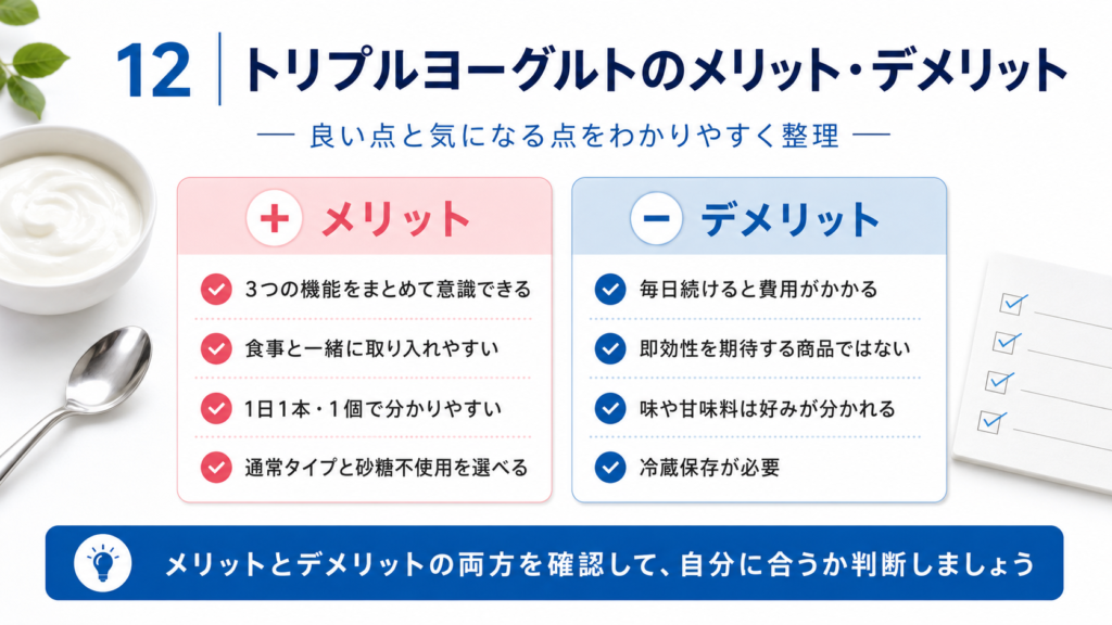 トリプルヨーグルトのメリットとして3つの機能や続けやすさ、デメリットとして費用、即効性、味、冷蔵保存を比較した画像