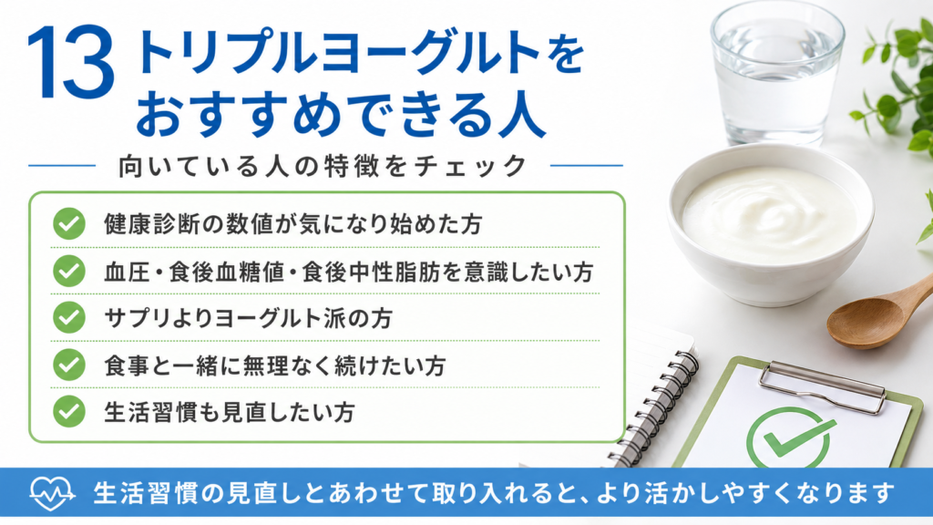 トリプルヨーグルトがおすすめできる人として、健康診断の数値が気になる人、食事と一緒に続けたい人、生活習慣も見直したい人をまとめた画像