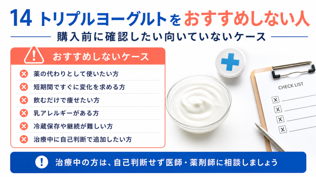 トリプルヨーグルトをおすすめしない人として、薬の代わりにしたい人、短期間で変化を求める人、乳アレルギーがある人をまとめた画像