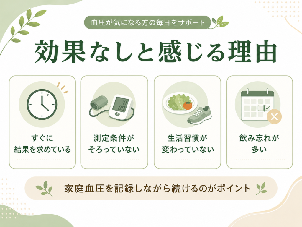 伝統にんにく卵黄 血圧ケアを効果なしと感じる理由をまとめた図解。すぐに結果を求めている、測定条件がそろっていない、生活習慣が変わっていない、飲み忘れが多いことを紹介