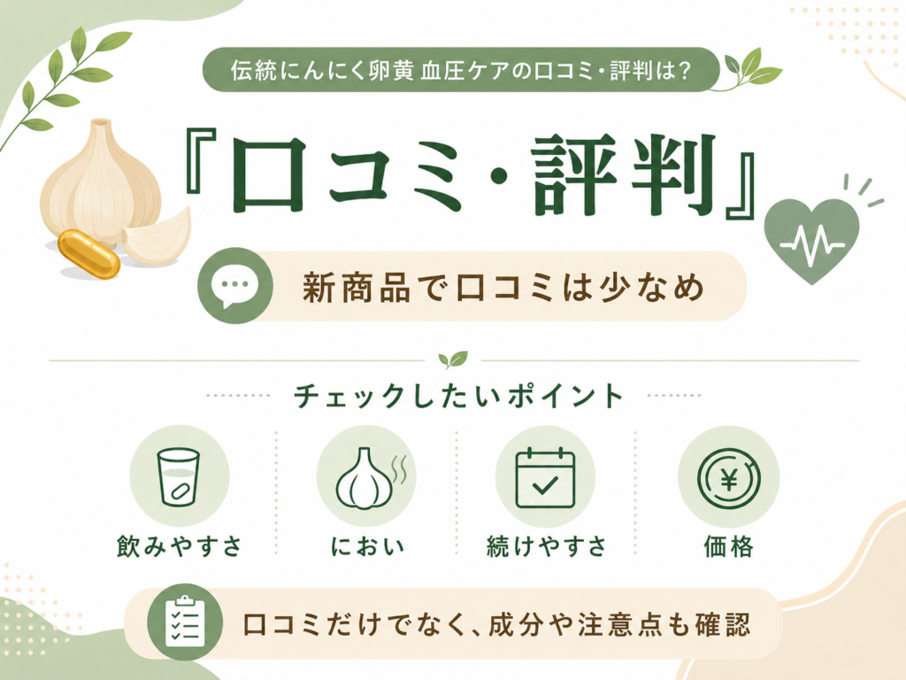伝統にんにく卵黄 血圧ケアの口コミ・評判をまとめた図解。新商品で口コミは少なめであり、飲みやすさ、におい、続けやすさ、価格を確認するポイントとして示した画像